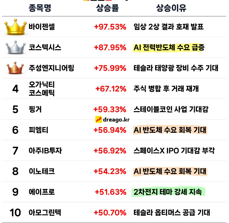 4월 4주차 주간 증시 테마 리뷰 (2026.04.20~04.24) image