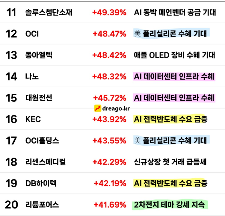 4월 4주차 주간 증시 테마 리뷰 (2026.04.20~04.24) image